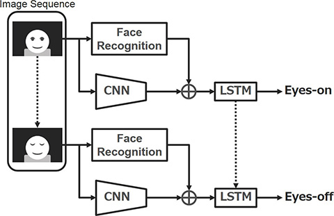 Fig. 2 The schematic view of the network for sensing the concentration level on driving