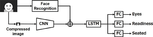 Fig. 9 The network configuration utilizing a compressed image