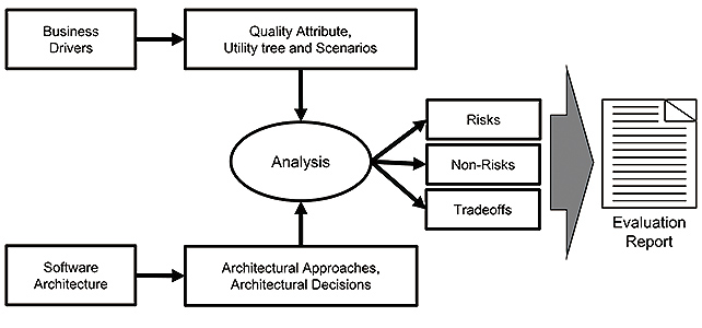 Fig. 4 Overall image of the ATAM