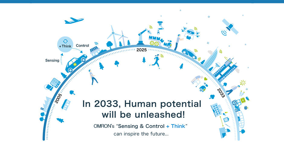 [Technology Infographics] Futuristic Technologies for 2033