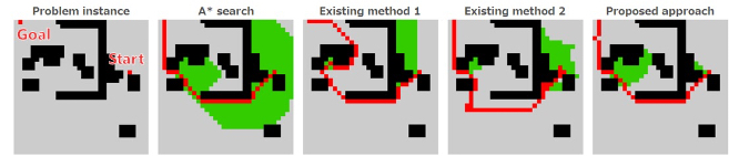 Performance evaluation results on a benchmark dataset