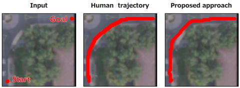 Evaluation results using real images (Ground-truth trajectory was given by a path from the start point to the goal along the road while bypassing green trees.)