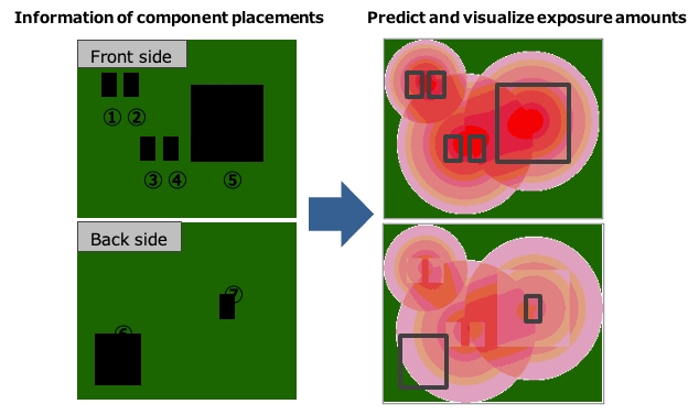 [Simulating custom robots developed by customers]