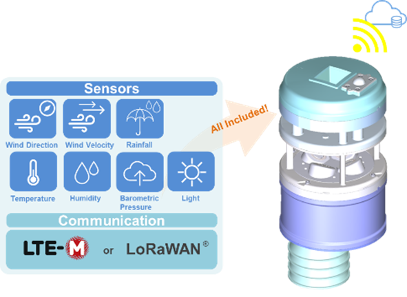 Wireless Weather Sensor