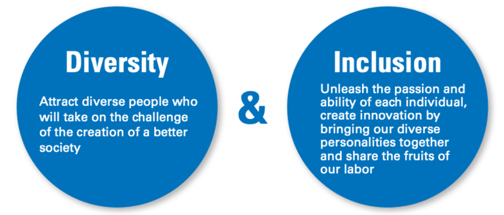Diversity: Attract diverse people who will take on the challenge of the creation of a better society & Inclusion: Unleash the passion and ability of each indivisual, create innovation by bringing our diverse personalities together and share the fruits of our labor