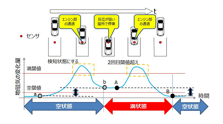 図5 エンジン部分検出アルゴリズム(前進入庫)