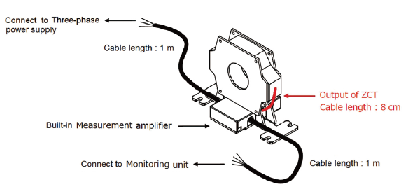 図8 計装アンプ一体型ZCT 形K6CM-ISZBI52