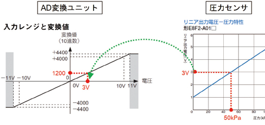 図6 計測値の取り込み