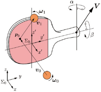 図5 返球時のラケットの動作計画の概念図