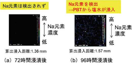 図5 1.5mm 厚のPBT 表面のNa 元素分布の評価結果