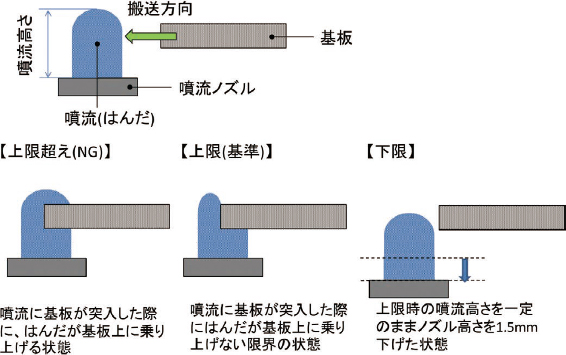 図3 噴流高さの定義