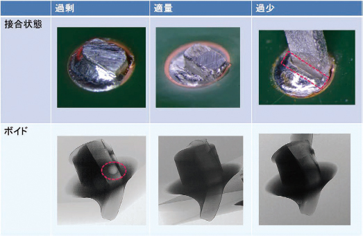 図14 フラックス塗布量とはんだ付け状態