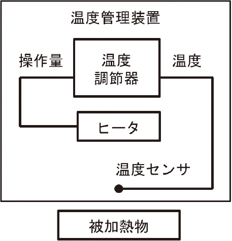 図1 温度管理装置の構成