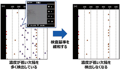 図6 検査基準の調整手順例