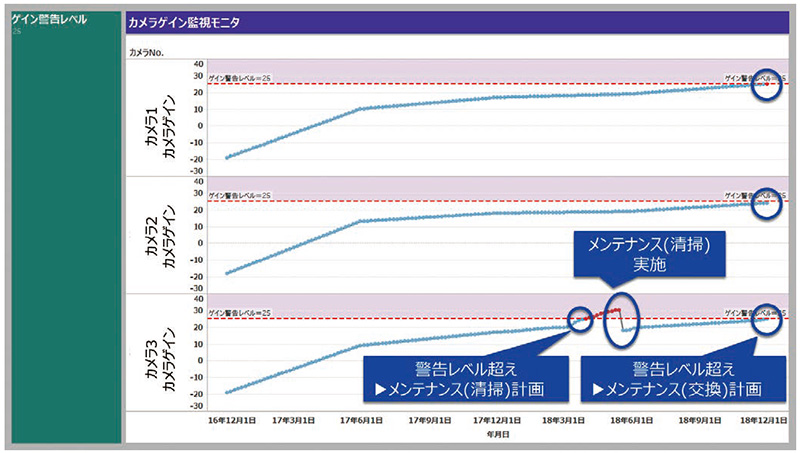 図13 CBMコンテンツ(イメージ)