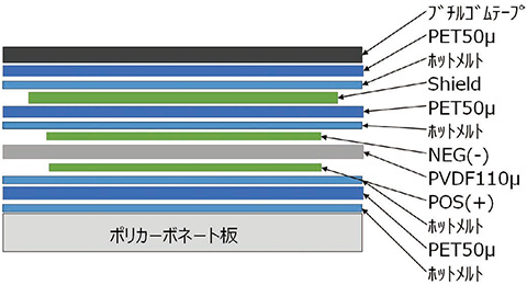 図13　ピエゾセンサの層構造