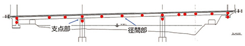 図16　センサノード設置位置
