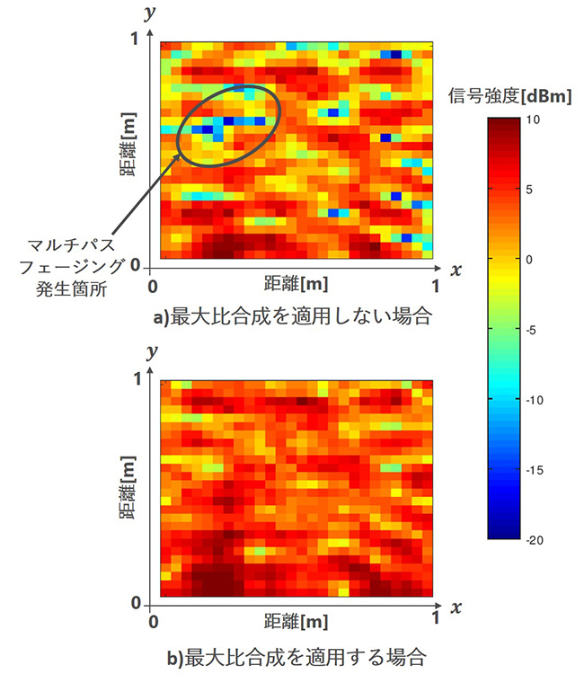 図5 受信信号強度のヒートマップ