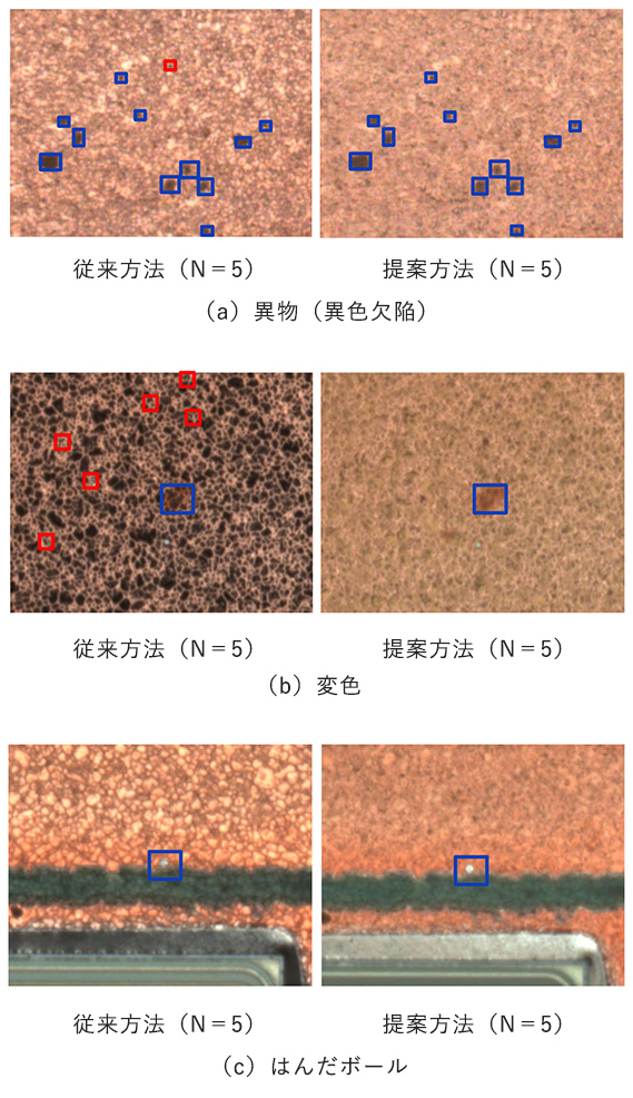 図5 従来方法、提案方法にて照明パラメータ決定後の欠陥検出 結果(青四角は欠陥検出箇所、赤四角は誤検出)