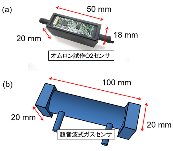 図5　試作のO2 フローセンサと超音波式センサ概略図