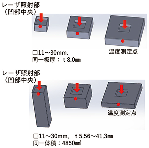 図4 アルミ部材形状(上段:同一板厚、下段:同一体積)