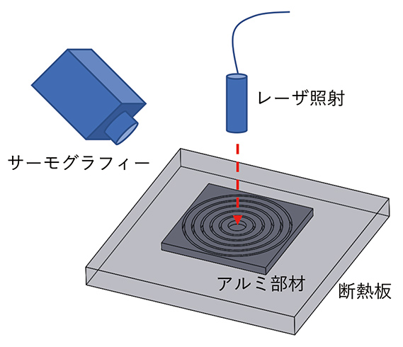 図11 実験状態