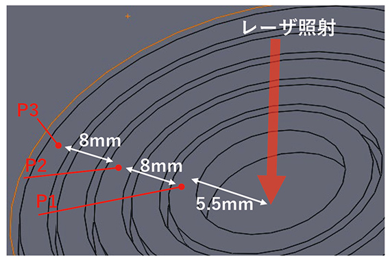 図12 温度測定点