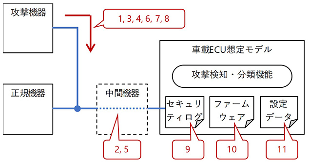 図8 システム構成の模式図
