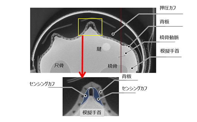 図12 押圧方式による屈曲の例