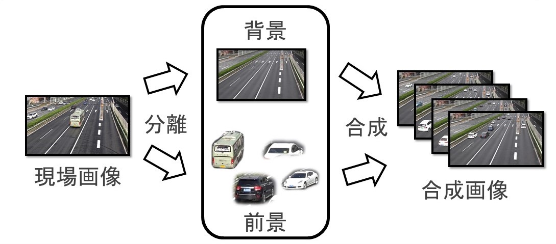図1 提案手法の処理フロー