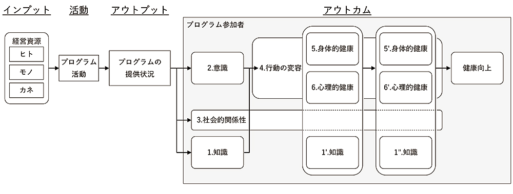 図2　ドラフトモデルを構成する要素