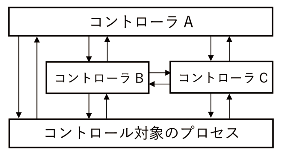 図1 一般的なコントールストラクチャ