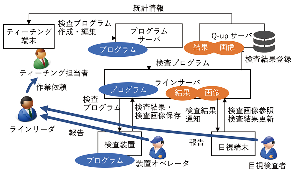 図3 システム概略図