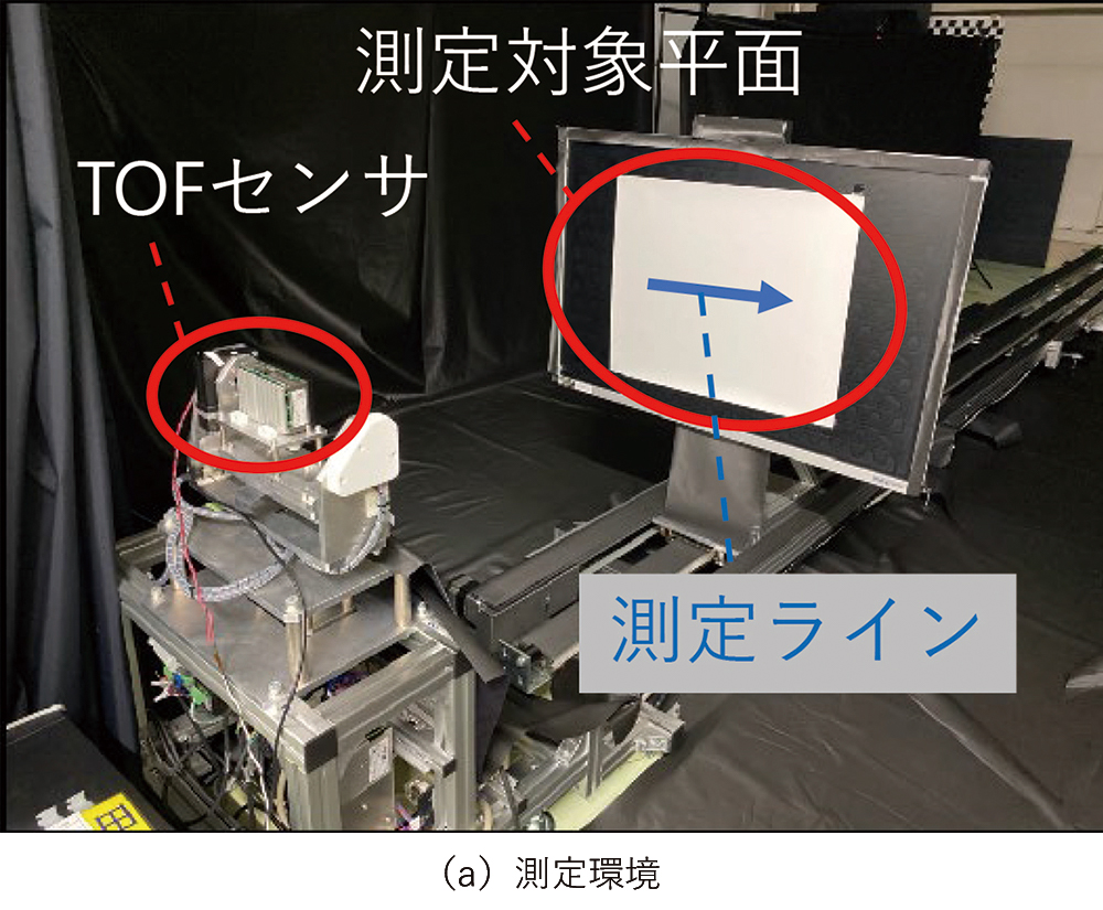 図6 平面を測定した際の距離ばらつき