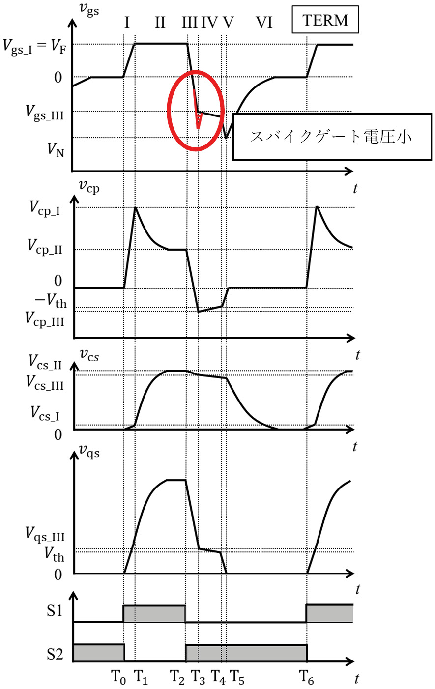 図6 提案のゲート駆動回路の動作シーケンス
