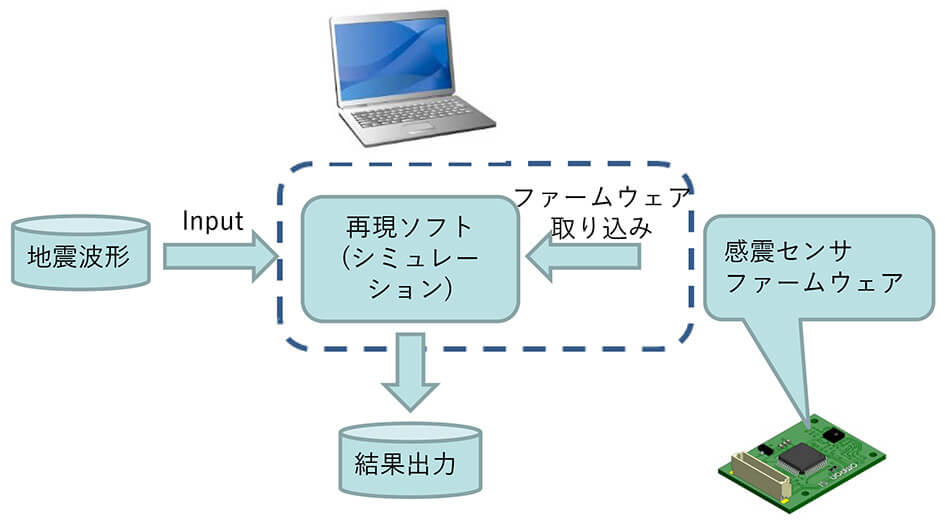 図5 全体構成