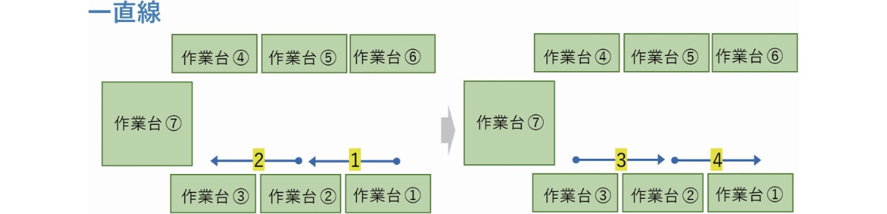 図9 1直線の軌道形状