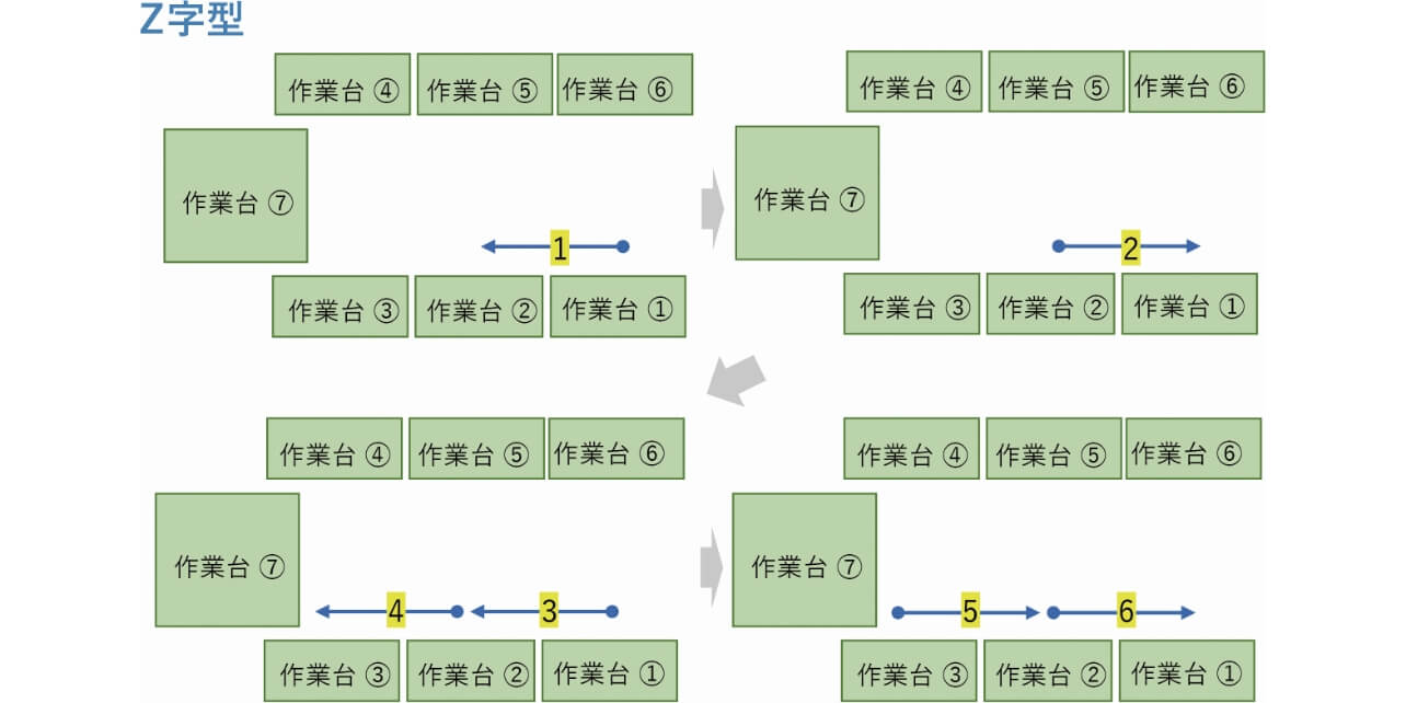 図10 Z字型の軌道形状