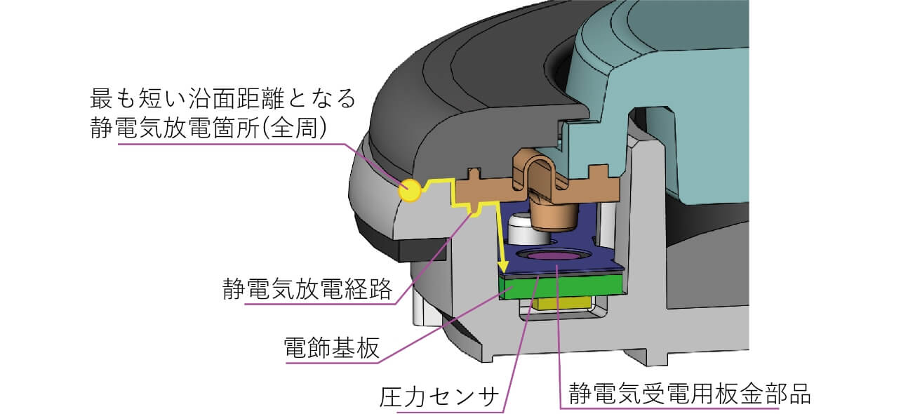図13 静電気の放電経路