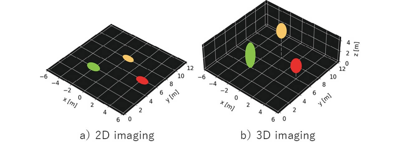 図4 2D/3Dイメージング結果概念図