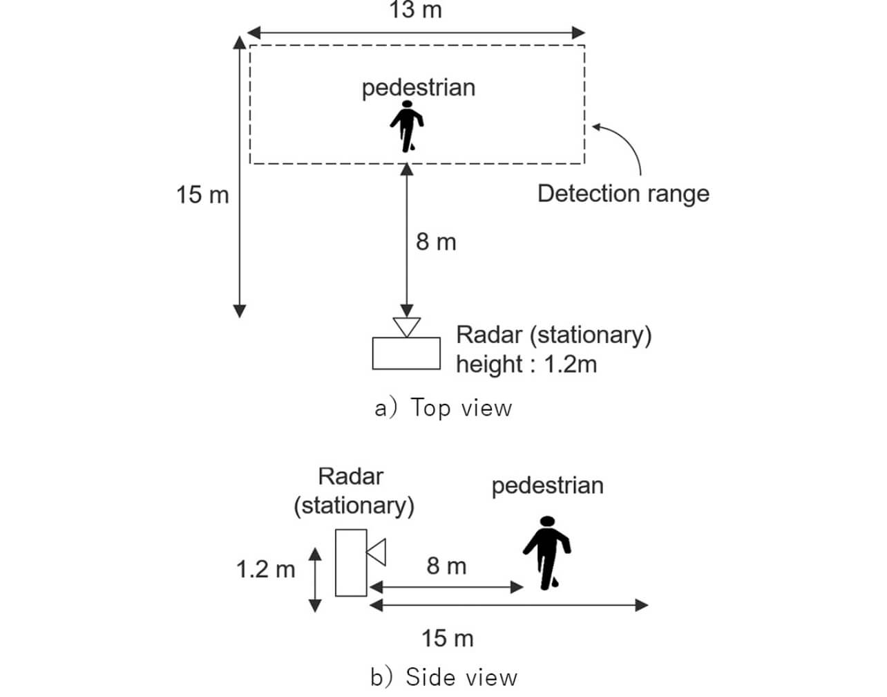 図11 測定環境概略図