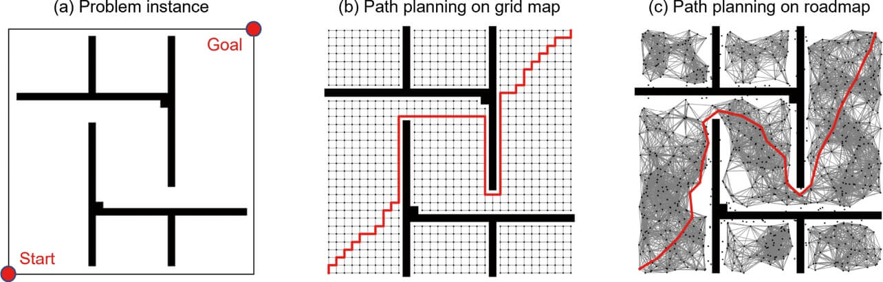 図1 経路計画の例