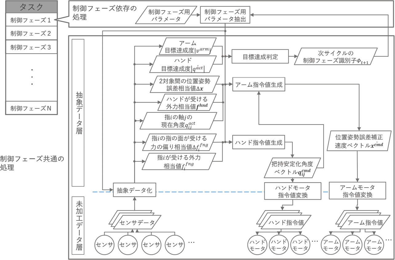 図2 提案方針に基づく制御系の構成