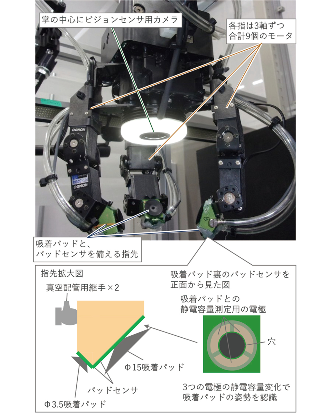 図4 本研究で用いたハンド