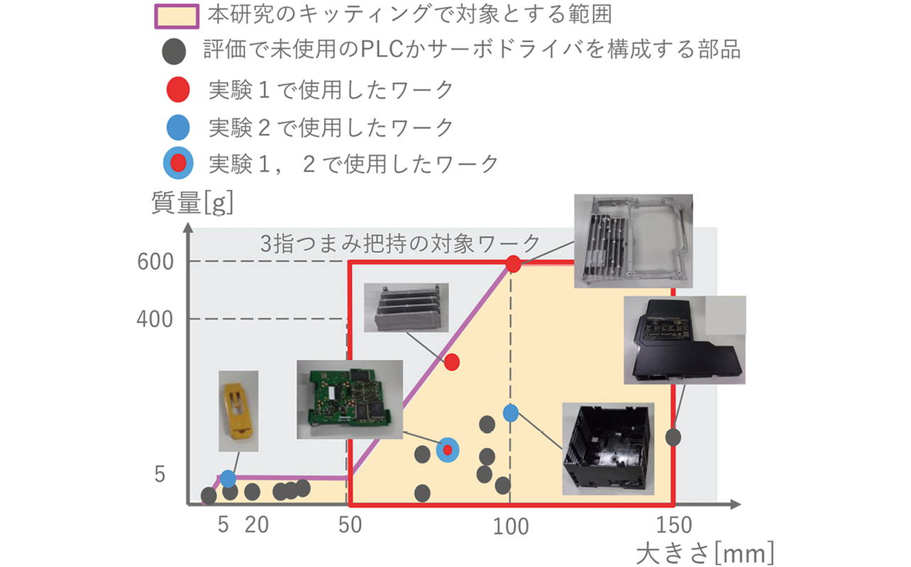 図8 実験1, 2で用いたワーク
