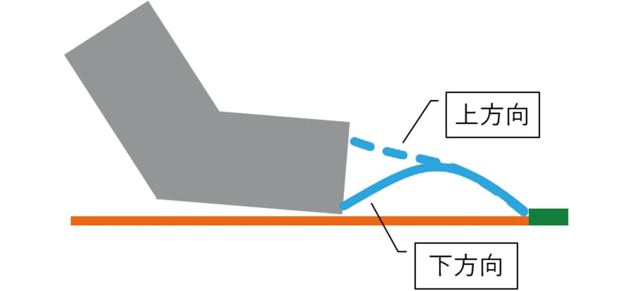 図13 はんだ法線(向き)