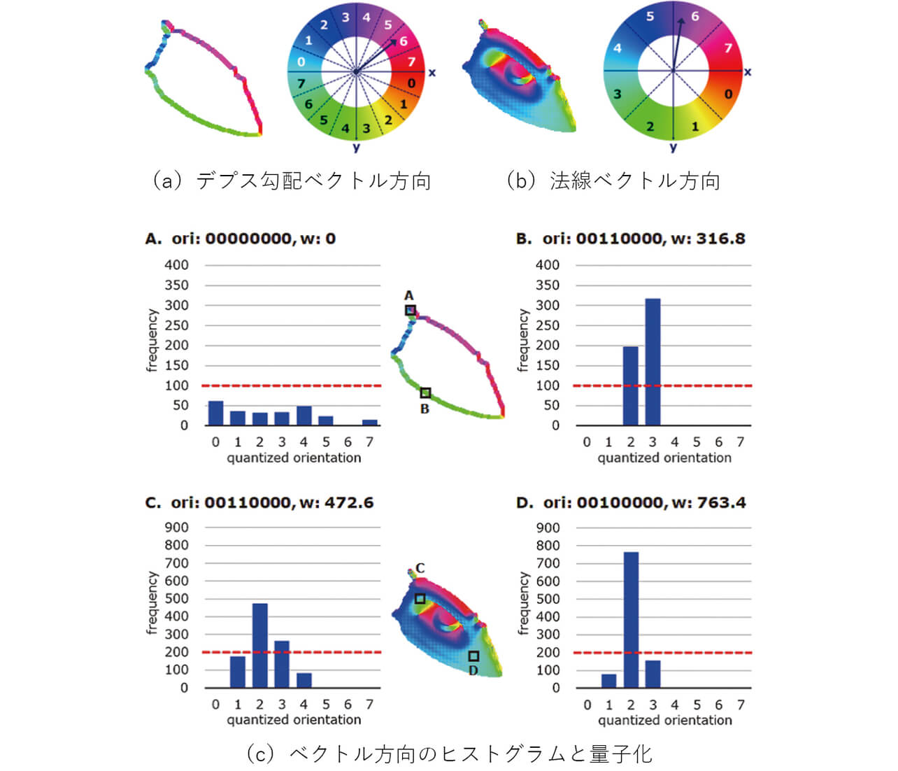 図2 PCOF-MOD特徴量抽出