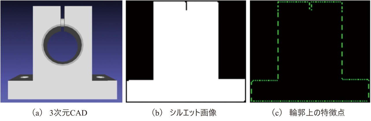図5 2次元空間のICP用の特徴点抽出