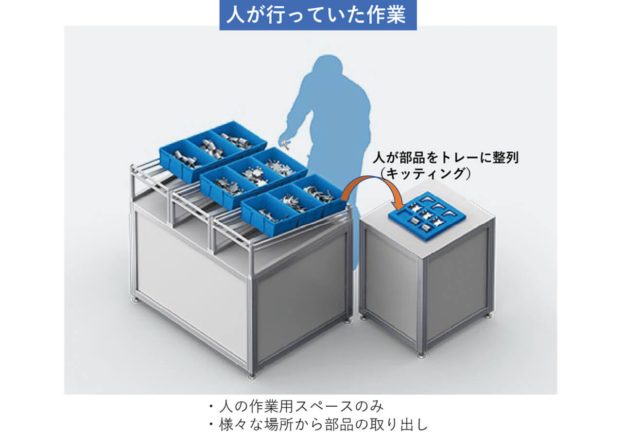 図1 人が行っていたピッキング作業