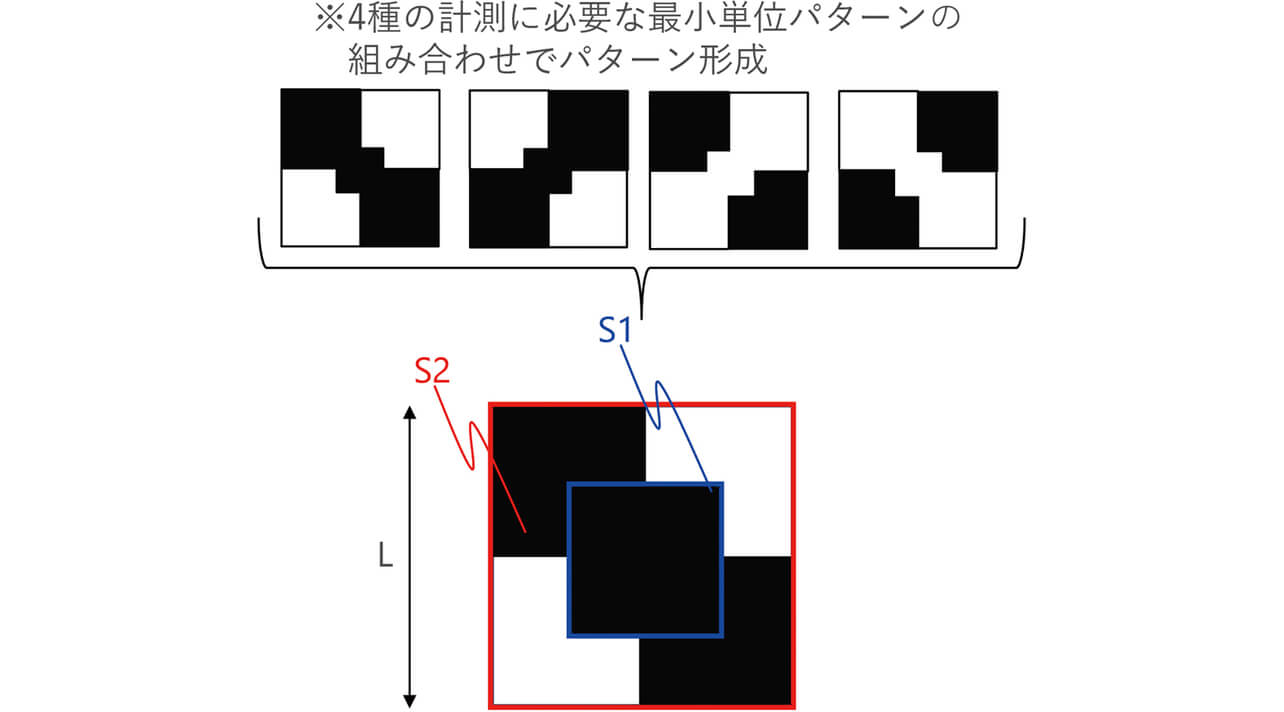 図4 パターンの構成